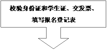 下箭头标注: 校验身份证和学生证、交发票、
填写报名登记表